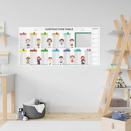 Reusable Write Erase Colorful Math Education Table ( 4 Sheets + 2 Markers )