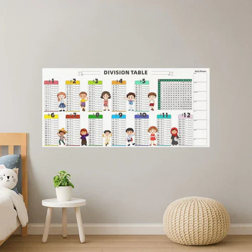 Reusable Write Erase Colorful Math Education Table ( 4 Sheets + 2 Markers )