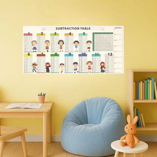 Reusable Write Erase Colorful Math Education Table ( 4 Sheets + 2 Markers )