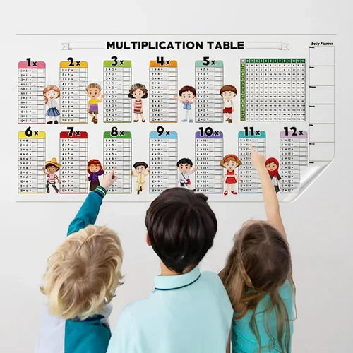 Reusable Write Erase Colorful Math Education Table ( 4 Sheets + 2 Markers )